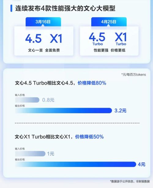 百度2025年第一季度财报数据图表