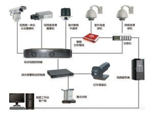 化工厂安装智能监控系统示意图