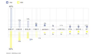 人工智能对就业的影响