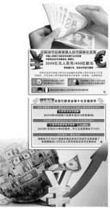 人民币国际化进程示意图