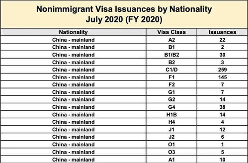 学生在电脑前焦急等待签证结果