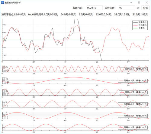 股市波动曲线图