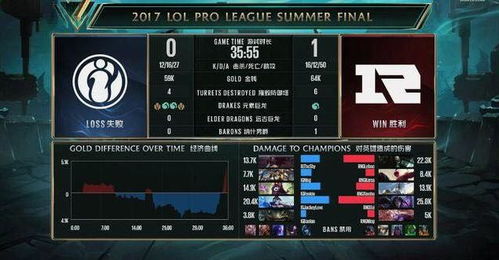 Uzi在比赛中操作卡莎的精彩瞬间