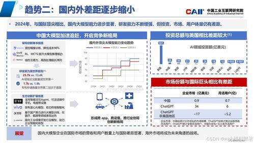 AI模型发展趋势分析图