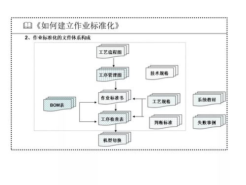港口标准化作业流程示意图