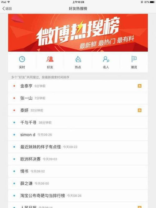 微博热搜榜截图