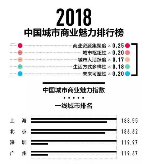 2025年新一线城市名单发布，这些城市你一定不能错过！