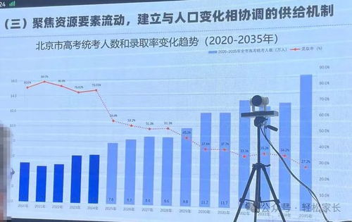 高考人数8年来首降，竞争压力真的变小了吗？