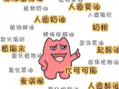 含反式脂肪食品示意图