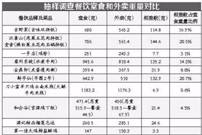 外卖平台竞争对比图