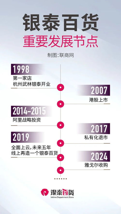 阿里这一年：向“大公司病”开刀，我们如何见证这家巨头的蜕变？