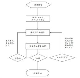 京东多元化战略布局流程图示意图