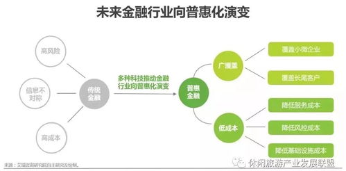 未来科技金融助力人工智能和生物医药发展概念图