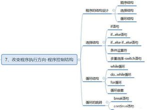 学习Java数组后的成就感瞬间