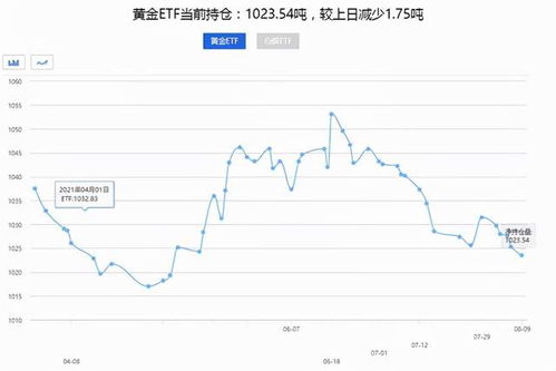 高位买黄金被套惨？一个普通投资者的真实经历与反思
