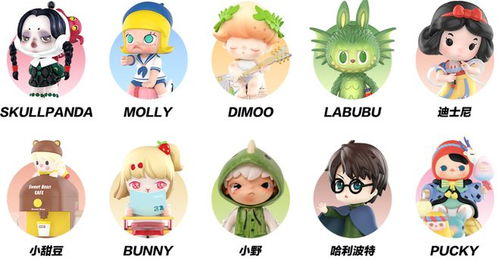 Labubu与其他IP对比图示例