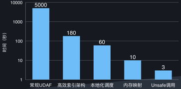 AI分析用户评论的数据界面