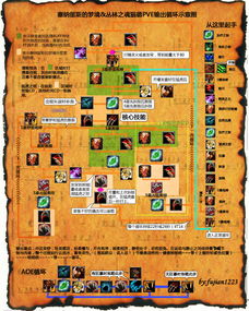 道士技能循环示意图