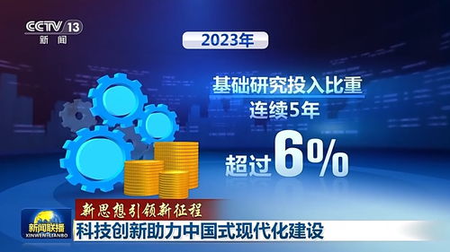 中国式现代化与科技创新融合概念图