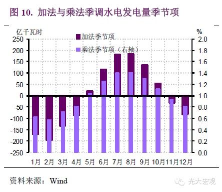 中国经济宏观数据分析图表示意图