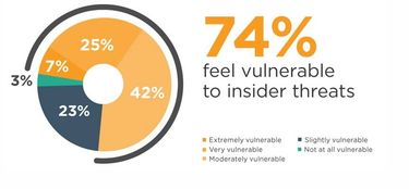 网络安全专家分析攻击数据