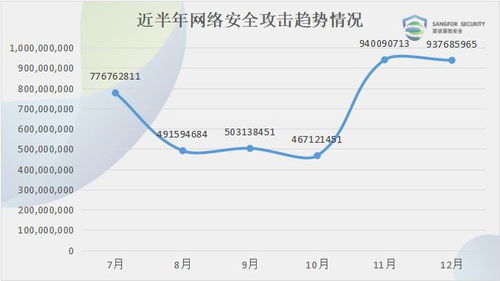 网络安全专家分析网络攻击趋势图示
