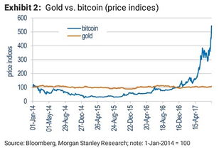 比特币与黄金并列的对比图