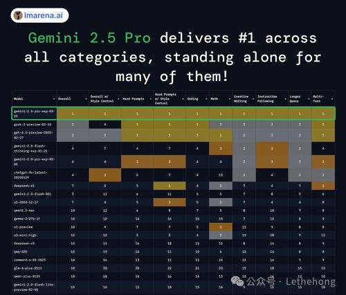 谷歌Gemini 2.5 Pro模型介绍图