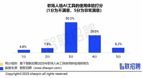 AI助力职场人提升效率示意图