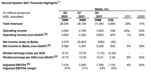 百度AI狂飙突进，智能云业务猛增42%，2025年Q1财报释放哪些信号？