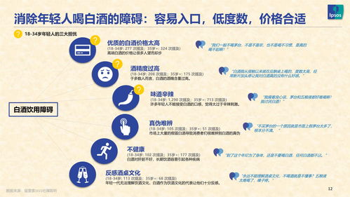 白酒品牌分类图表