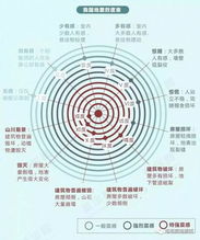 地震等级划分图示例