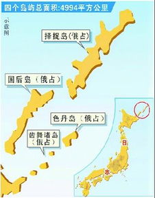 南千岛群岛地图示意