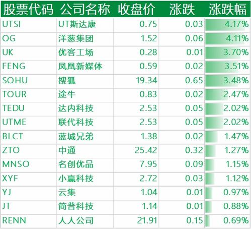 美股开盘：中概股多数下跌，百度跌超3%背后发生了什么？