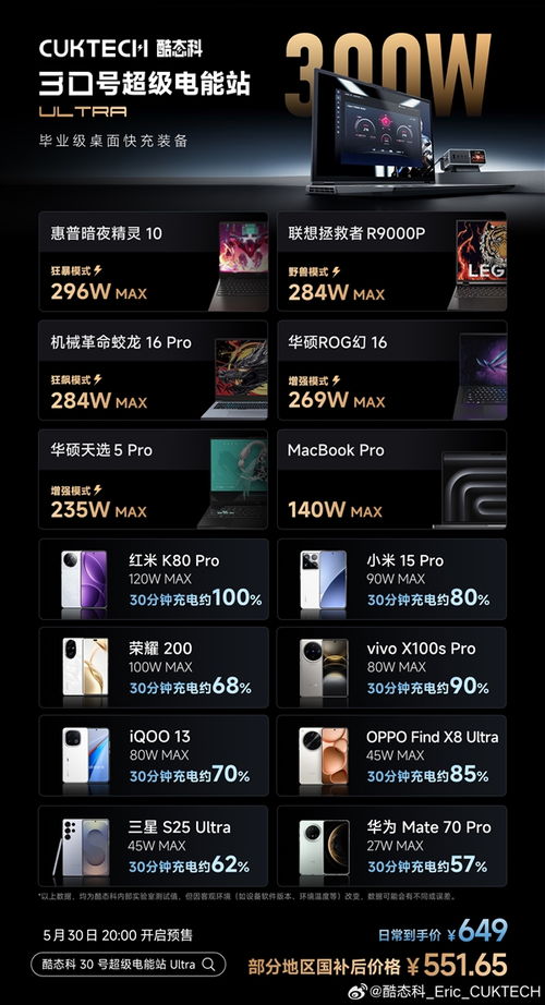 酷态科30号超级电能站Ultra产品图