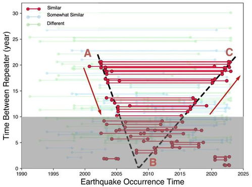 凌晨被震醒！河源24小时内连发两次地震，网友：睡不着了
