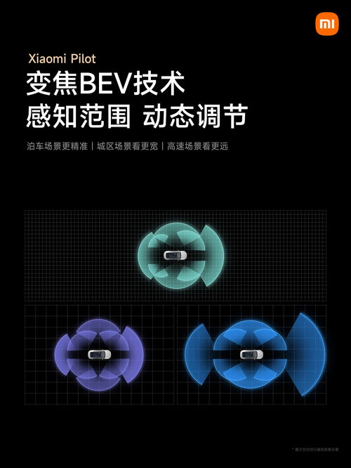 小米汽车展示智能驾驶测试画面