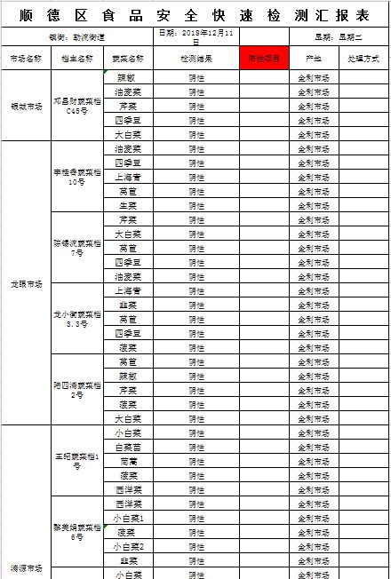 实验室检测报告页面