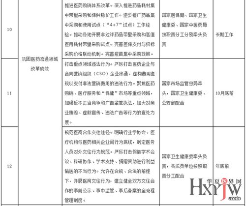 医疗反腐专项行动现场图片