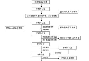 类器官实验操作流程图示意图