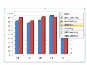 RIO提升对比柱状图数据图表
