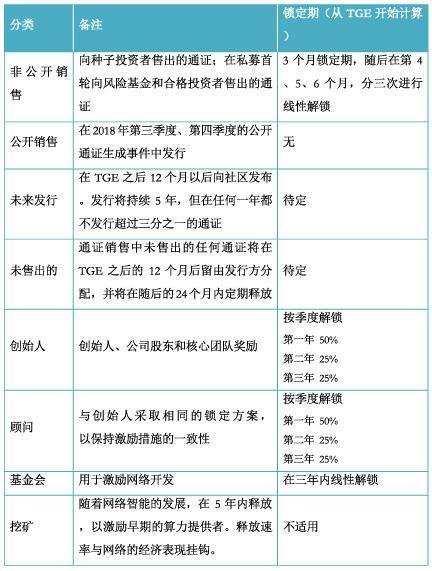 区块链与AI结合的概念图示例