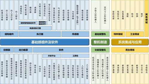 人形机器人产业链分布图示意图