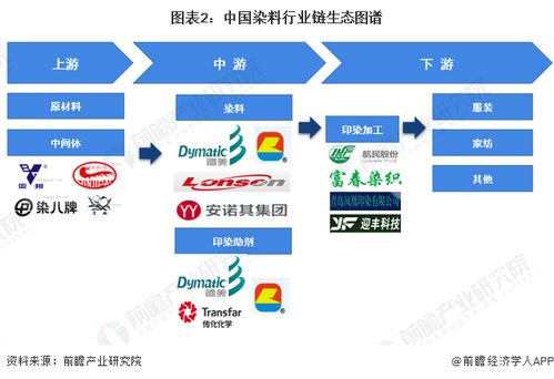 全球汽车产业链分布图示意