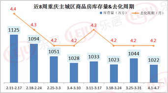 楼市未来走势记住三个字，专家这样说！