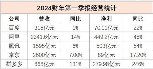 拼多多需要重估：补贴战背后的真实代价
