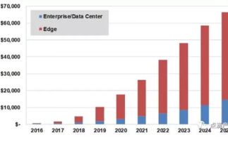 人工智能芯片设计概念图
