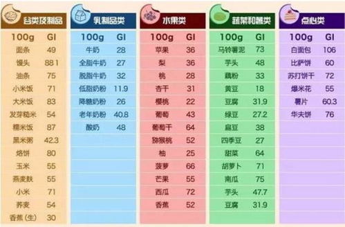 低GI水果推荐清单图表