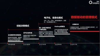 AI智能体用于商业决策