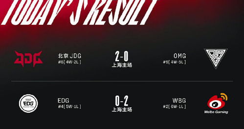 WBG战队激情庆祝胜利